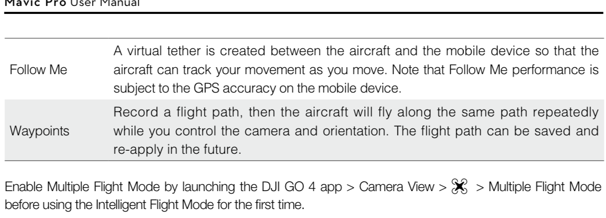 dji mavic air waypoints